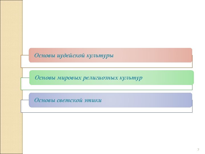 Основы иудейской культуры Основы мировых религиозных культур Основы светской этики 7 