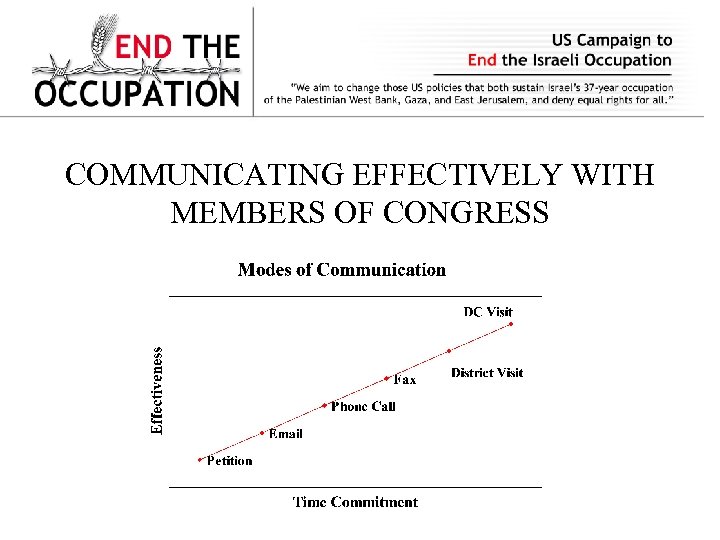 COMMUNICATING EFFECTIVELY WITH MEMBERS OF CONGRESS 