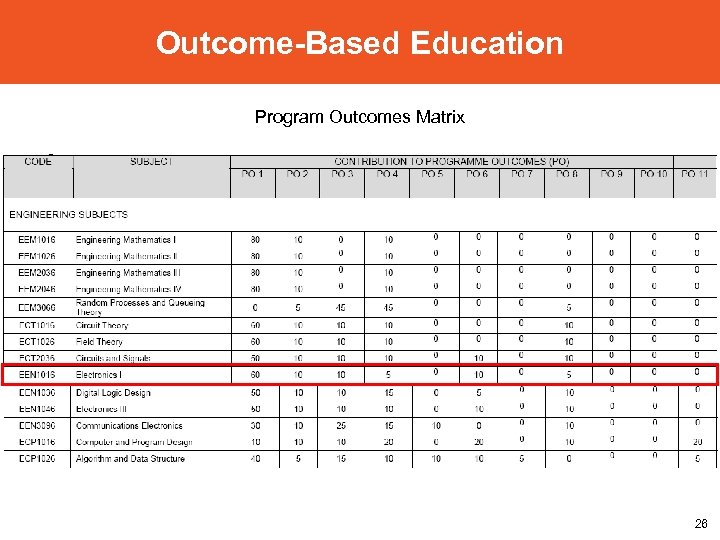 Outcome-Based Education Program Outcomes Matrix 26 