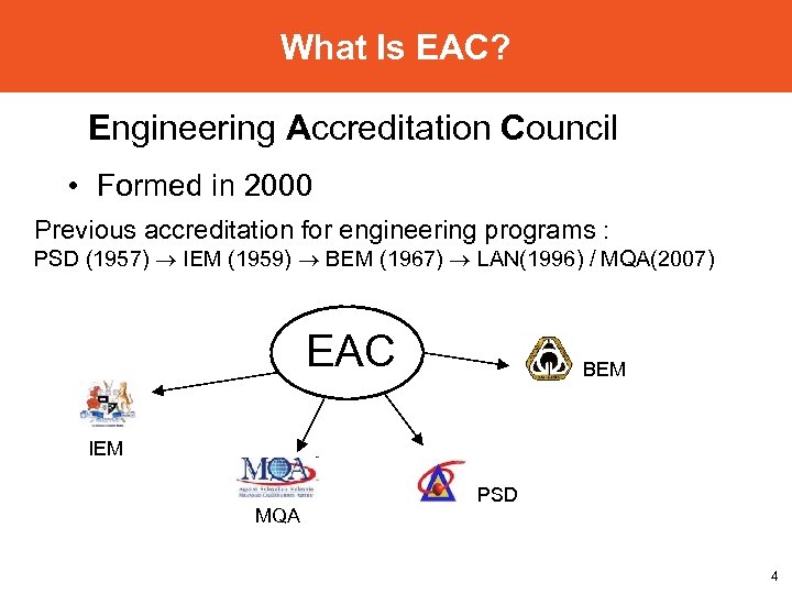 What Is EAC? Engineering Accreditation Council • Formed in 2000 Previous accreditation for engineering