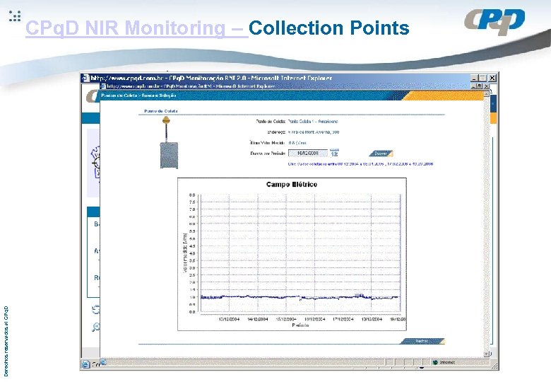 Derechos reservados al CPq. D NIR Monitoring – Collection Points 