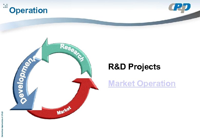 Operation R&D Projects Derechos reservados al CPq. D Market Operation 