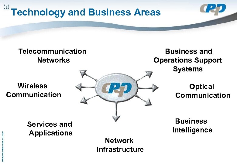 Technology and Business Areas Business and Operations Support Systems Telecommunication Networks Derechos reservados al