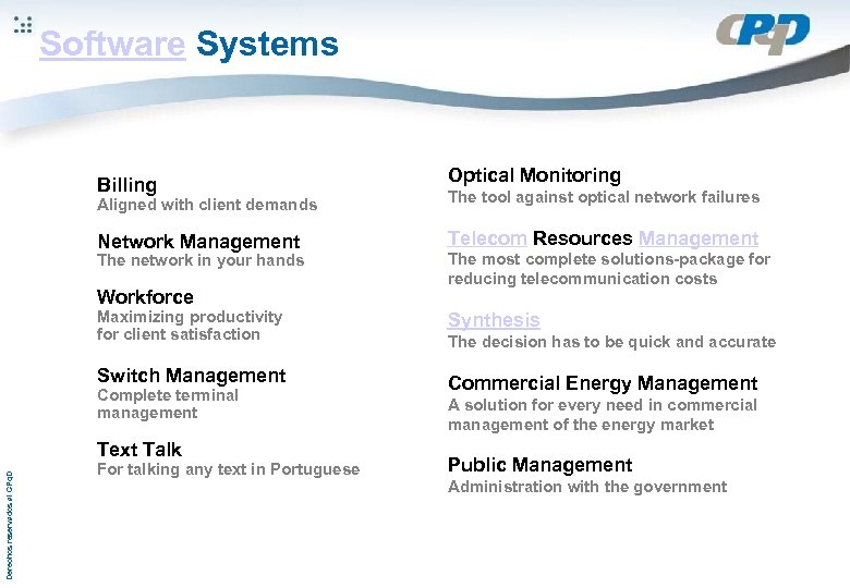 Software Systems Billing Optical Monitoring Aligned with client demands The tool against optical network