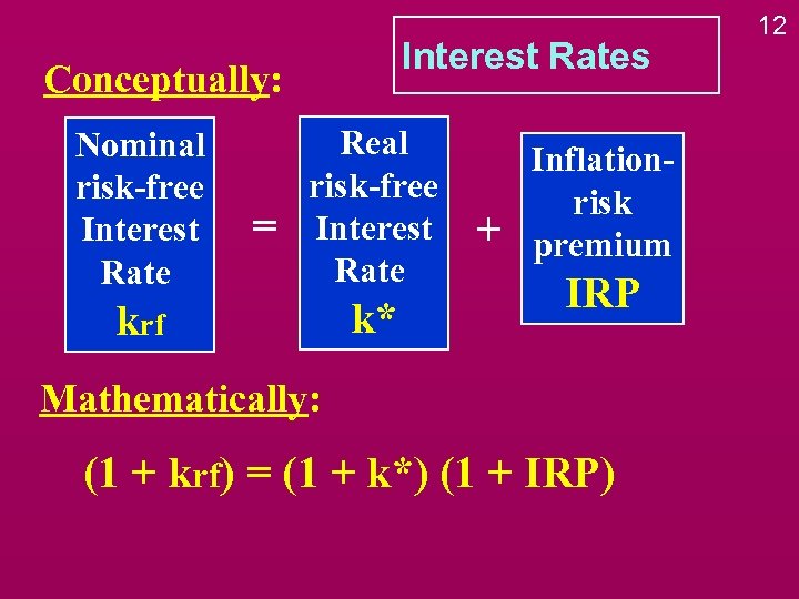 Interest Rates Conceptually: Nominal risk-free Interest Rate = Real risk-free Interest Rate krf k*