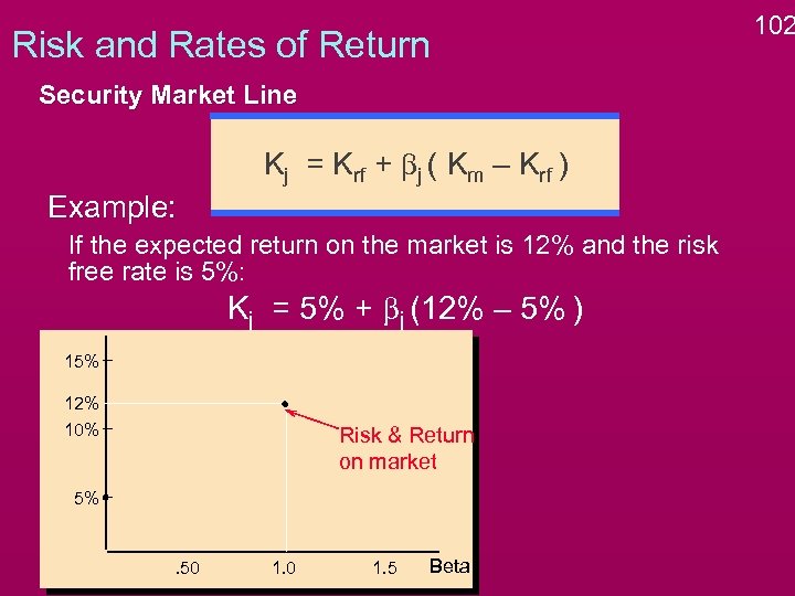 Risk and Rates of Return Security Market Line Kj = Krf + bj (