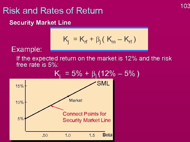 Risk and Rates of Return Security Market Line Kj = Krf + bj (