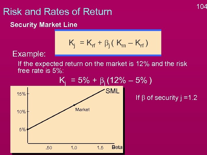 104 Risk and Rates of Return Security Market Line Kj = Krf + bj