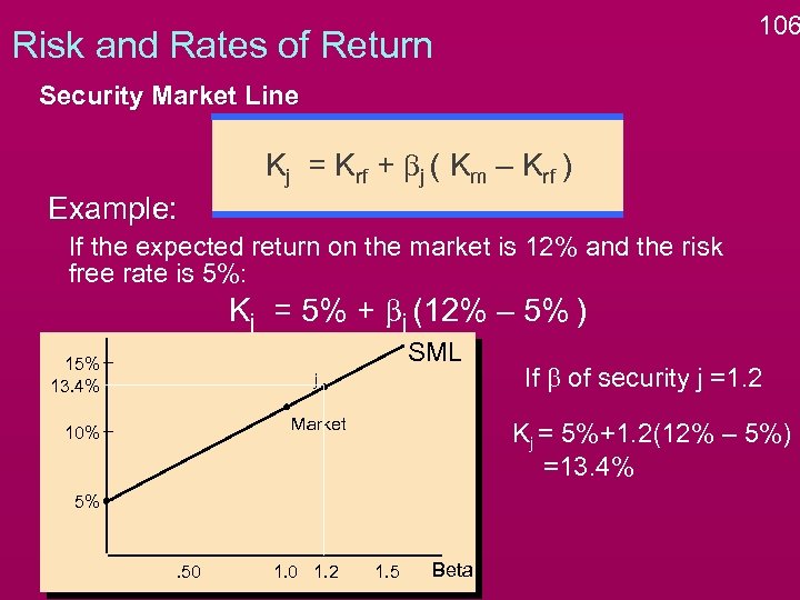 106 Risk and Rates of Return Security Market Line Kj = Krf + bj