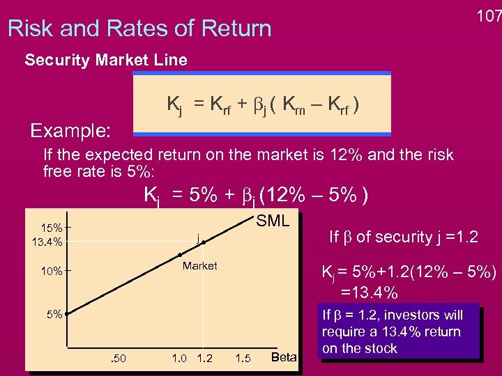 107 Risk and Rates of Return Security Market Line Kj = Krf + bj