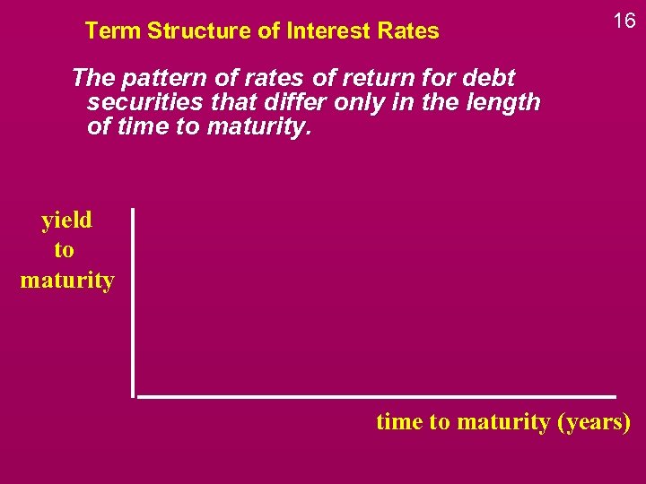 Term Structure of Interest Rates 16 The pattern of rates of return for debt