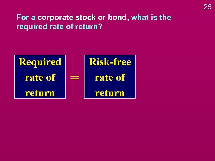 25 For a corporate stock or bond, what is the required rate of return?