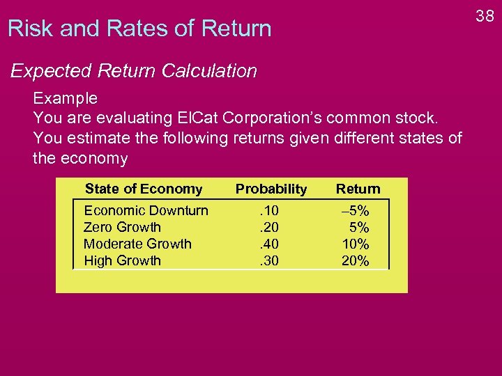 38 Risk and Rates of Return Expected Return Calculation Example You are evaluating El.