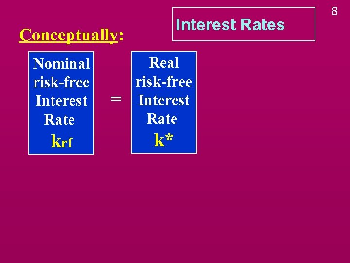 Interest Rates Conceptually: Nominal risk-free Interest Rate krf = Real risk-free Interest Rate k*