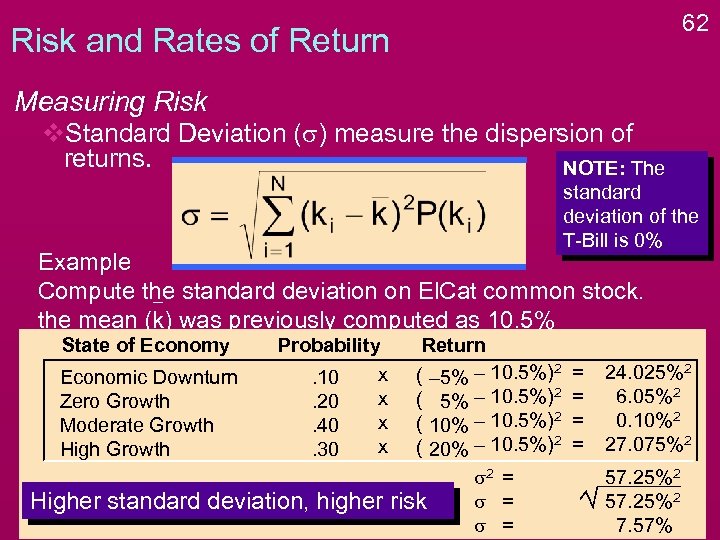 62 Risk and Rates of Return Measuring Risk v. Standard Deviation (s) measure the