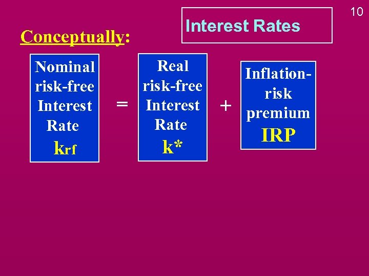 Interest Rates Conceptually: Nominal risk-free Interest Rate krf = Real risk-free Interest Rate k*