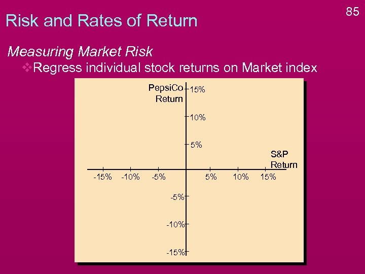 85 Risk and Rates of Return Measuring Market Risk v. Regress individual stock returns