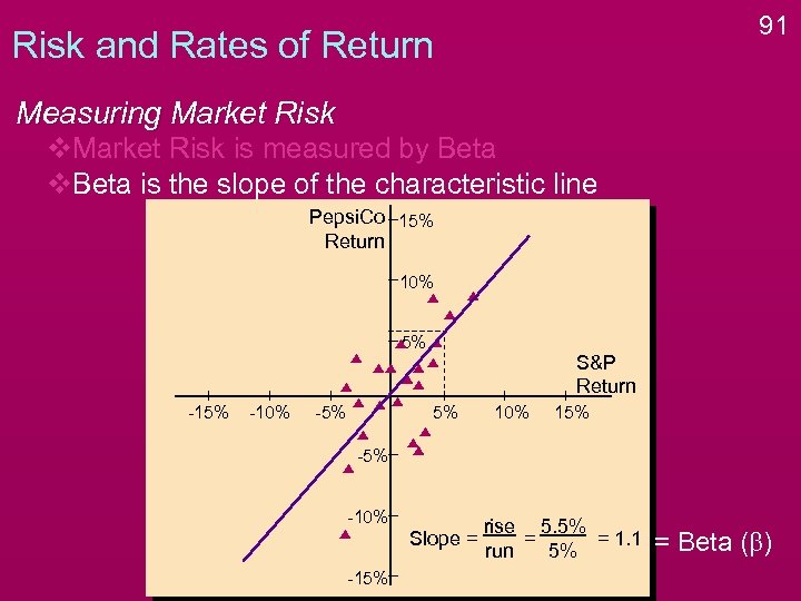 91 Risk and Rates of Return Measuring Market Risk v. Market Risk is measured