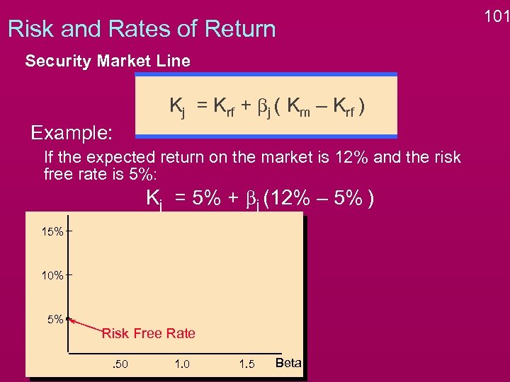 Risk and Rates of Return Security Market Line Kj = Krf + bj (