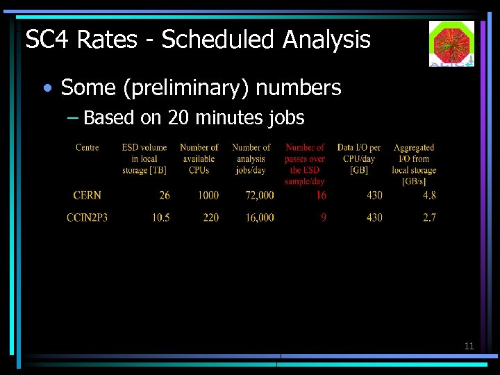 SC 4 Rates - Scheduled Analysis • Some (preliminary) numbers – Based on 20