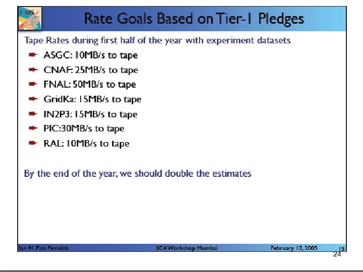 LCG 24 les. robertson@cern. ch 