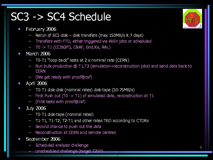 SC 3 -> SC 4 Schedule • February 2006 – – – • March