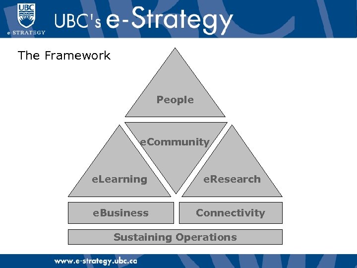 The Framework People e. Community e. Learning e. Research e. Business Connectivity Sustaining Operations