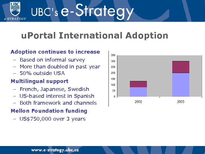 u. Portal International Adoption continues to increase – Based on informal survey – More