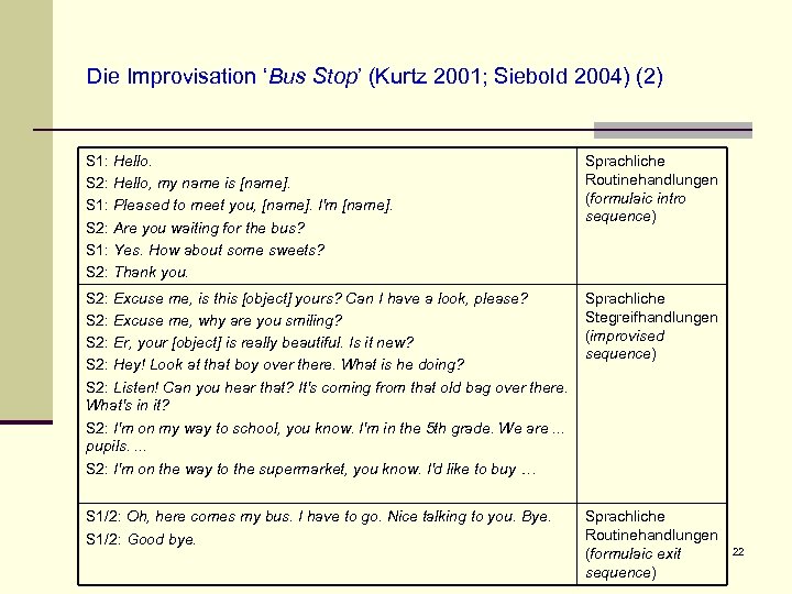 Die Improvisation ‘Bus Stop’ (Kurtz 2001; Siebold 2004) (2) S 1: Hello. S 2: