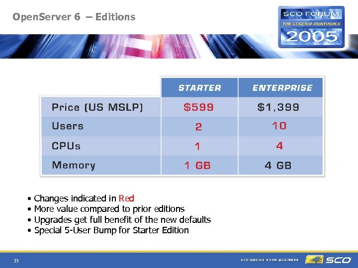 Open. Server 6 – Editions • • 35 Changes indicated in Red More value