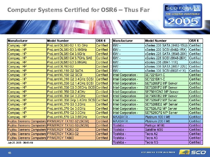 Computer Systems Certified for OSR 6 – Thus Far 48 