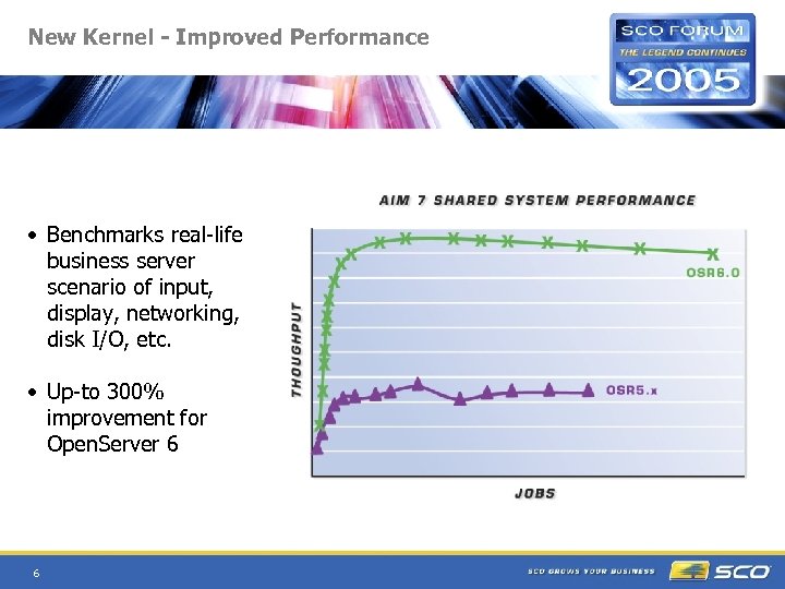 New Kernel - Improved Performance • Benchmarks real-life business server scenario of input, display,