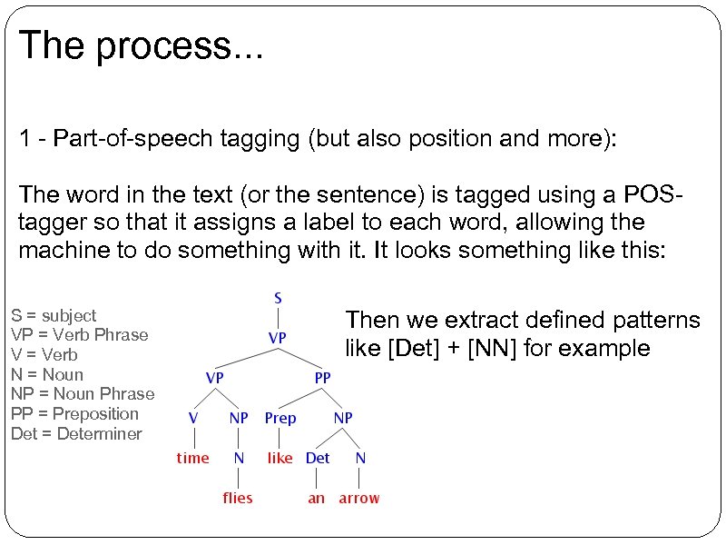 The process. . . 1 - Part-of-speech tagging (but also position and more): The