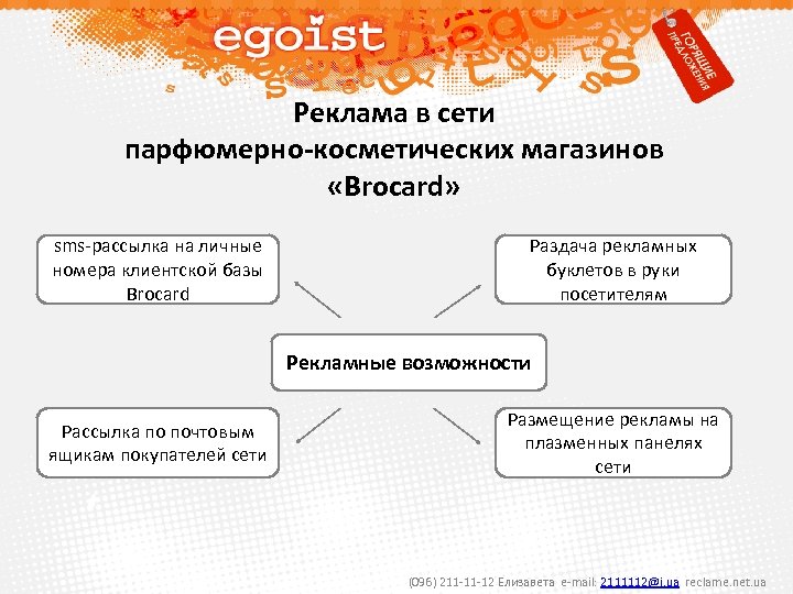 Реклама в сети парфюмерно-косметических магазинов «Brocard» sms-рассылка на личные номера клиентской базы Brocard Раздача