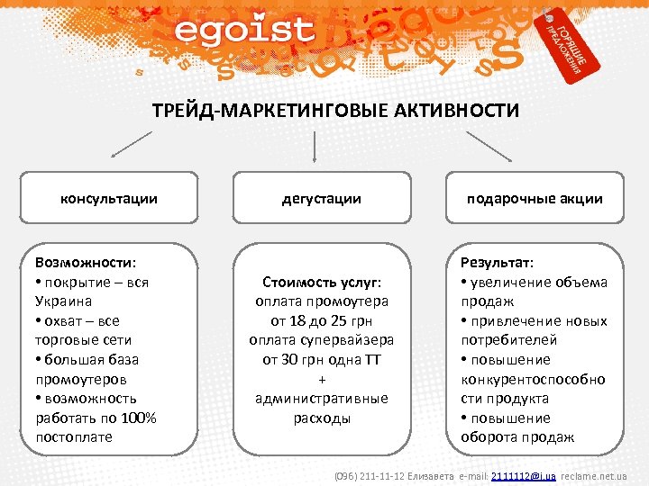 ТРЕЙД-МАРКЕТИНГОВЫЕ АКТИВНОСТИ консультации Возможности: • покрытие – вся Украина • охват – все торговые