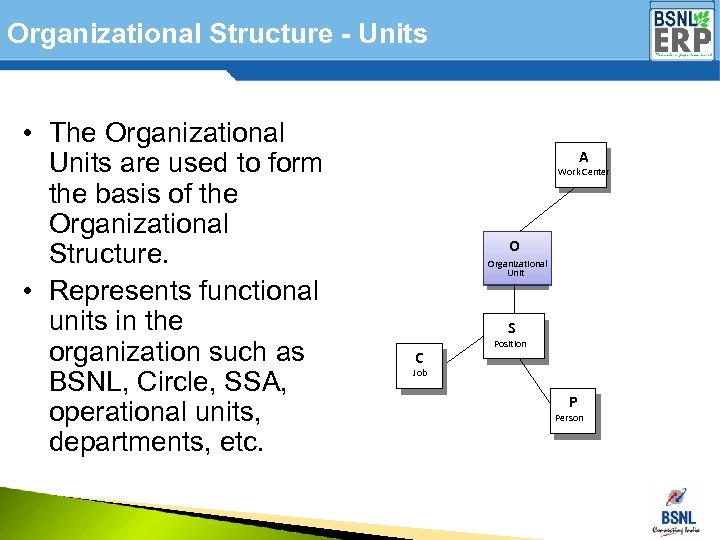 Organizational Structure - Units • The Organizational Units are used to form the basis