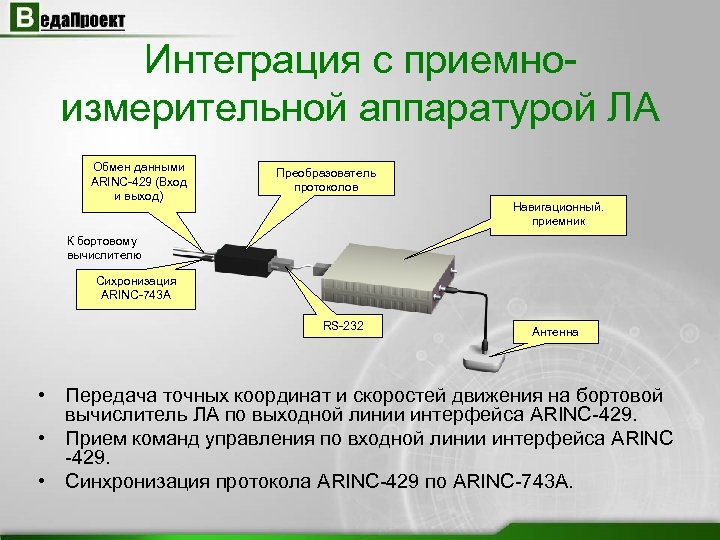 Интеграция с приемноизмерительной аппаратурой ЛА Обмен данными ARINC-429 (Вход и выход) Преобразователь протоколов Навигационный.