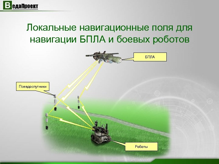 Локальные навигационные поля для навигации БПЛА и боевых роботов БПЛА Псевдоспутники Роботы 