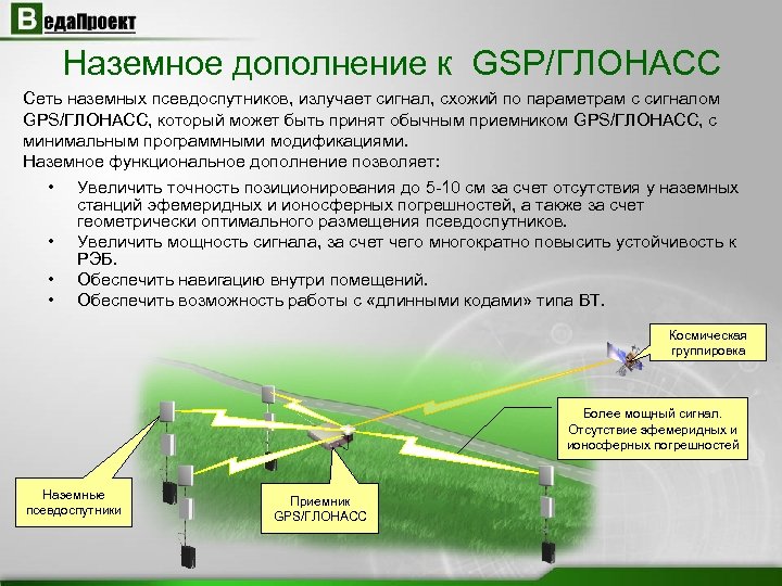Наземное дополнение к GSP/ГЛОНАСС Сеть наземных псевдоспутников, излучает сигнал, схожий по параметрам с сигналом