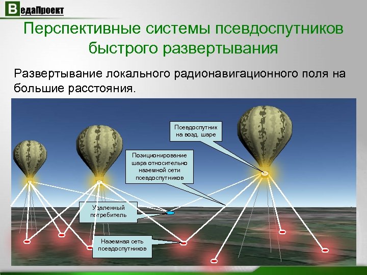 Перспективные системы псевдоспутников быстрого развертывания Развертывание локального радионавигационного поля на большие расстояния. Псевдоспутник на