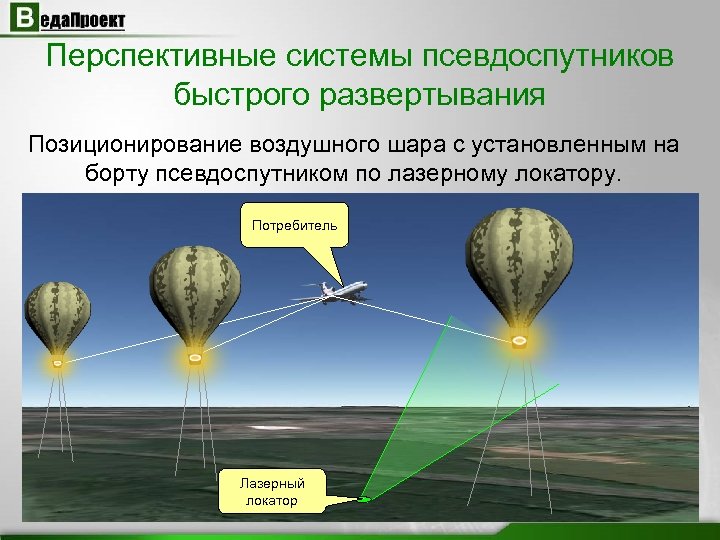 Перспективные системы псевдоспутников быстрого развертывания Позиционирование воздушного шара с установленным на борту псевдоспутником по