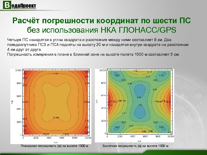 Расчёт погрешности координат по шести ПС без использования НКА ГЛОНАСС/GPS Четыре ПС находятся в