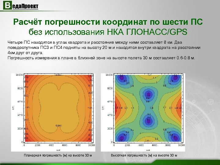 Расчёт погрешности координат по шести ПС без использования НКА ГЛОНАСС/GPS Четыре ПС находятся в