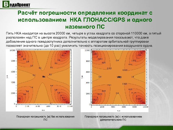 Расчёт погрешности определения координат с использованием НКА ГЛОНАСС/GPS и одного наземного ПС Пять НКА
