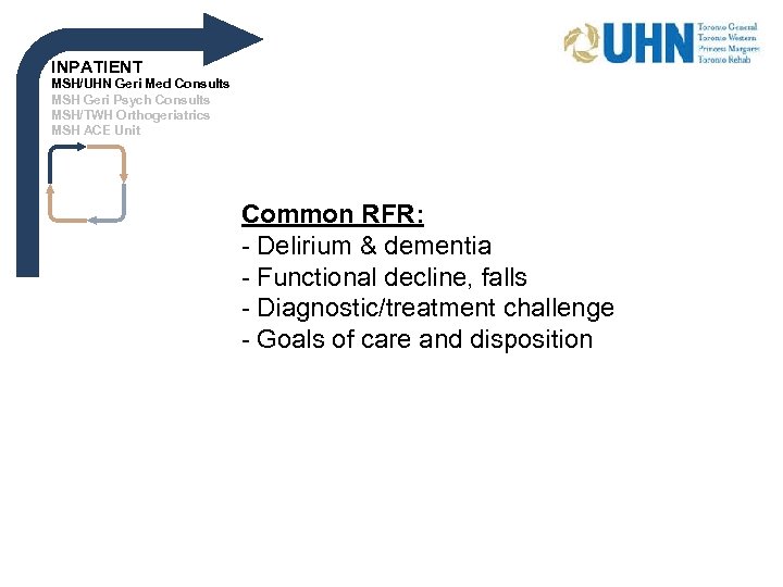 INPATIENT MSH/UHN Geri Med Consults MSH Geri Psych Consults MSH/TWH Orthogeriatrics MSH ACE Unit