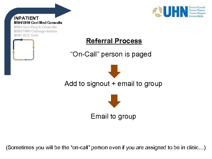 INPATIENT MSH/UHN Geri Med Consults MSH Geri Psych Consults MSH/TWH Orthogeriatrics MSH ACE Unit