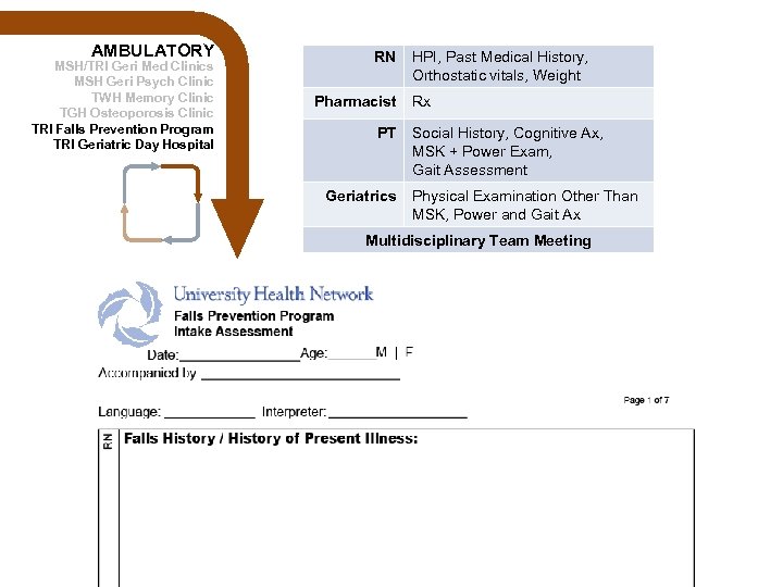 AMBULATORY MSH/TRI Geri Med Clinics MSH Geri Psych Clinic TWH Memory Clinic TGH Osteoporosis