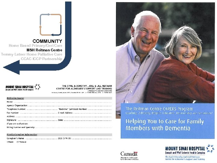 COMMUNITY Home Based Primary/Geri Care MSH Reitman Centre Temmy Latner Home Palliative Care CCAC