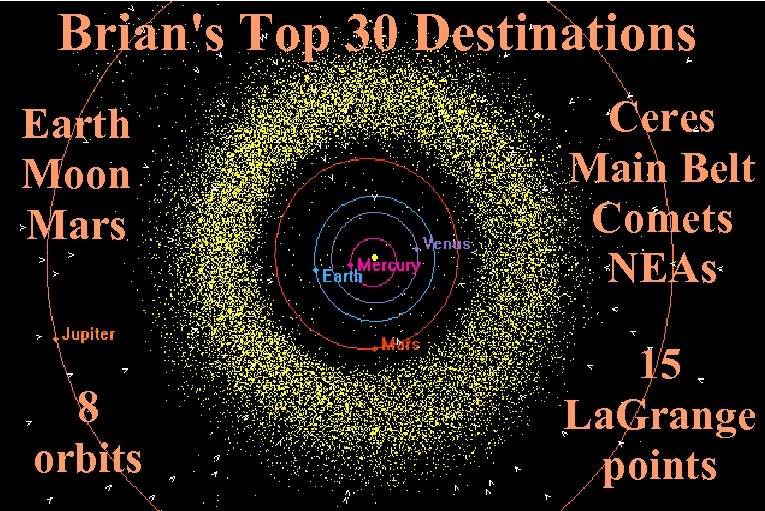 Brian's Top 30 Destinations Earth Moon Mars Ceres Main Belt Comets NEAs 8 orbits