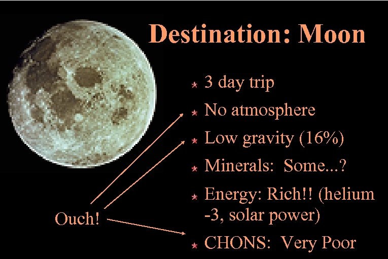 Destination: Moon 3 day trip No atmosphere Low gravity (16%) Minerals: Some. . .